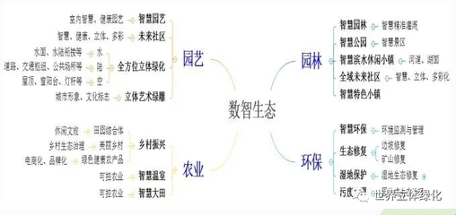 一起了解一下什么是智慧公园,展望未来发展新趋势